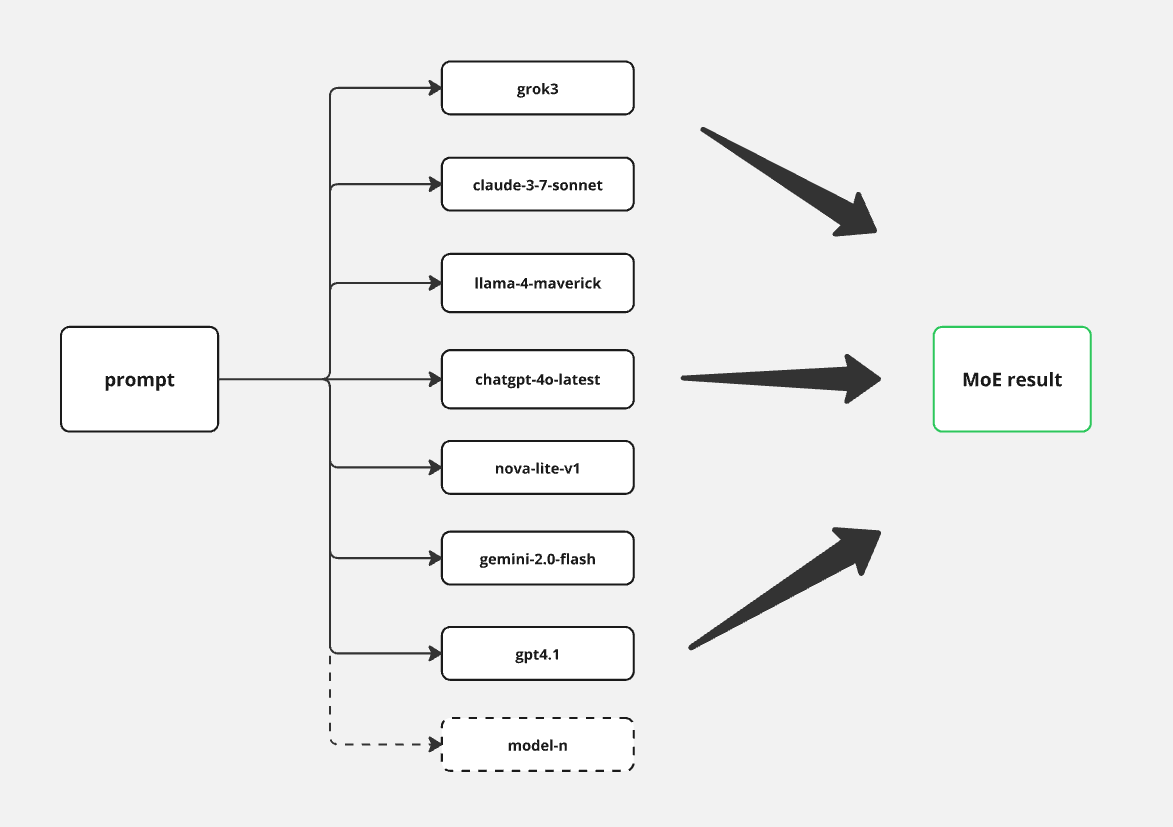 Content Automation