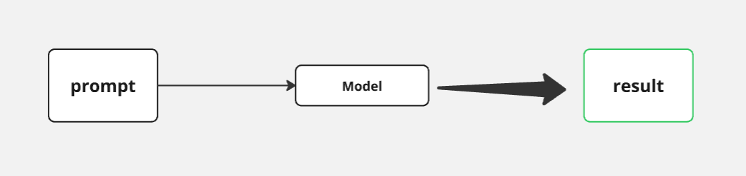 Content Automation